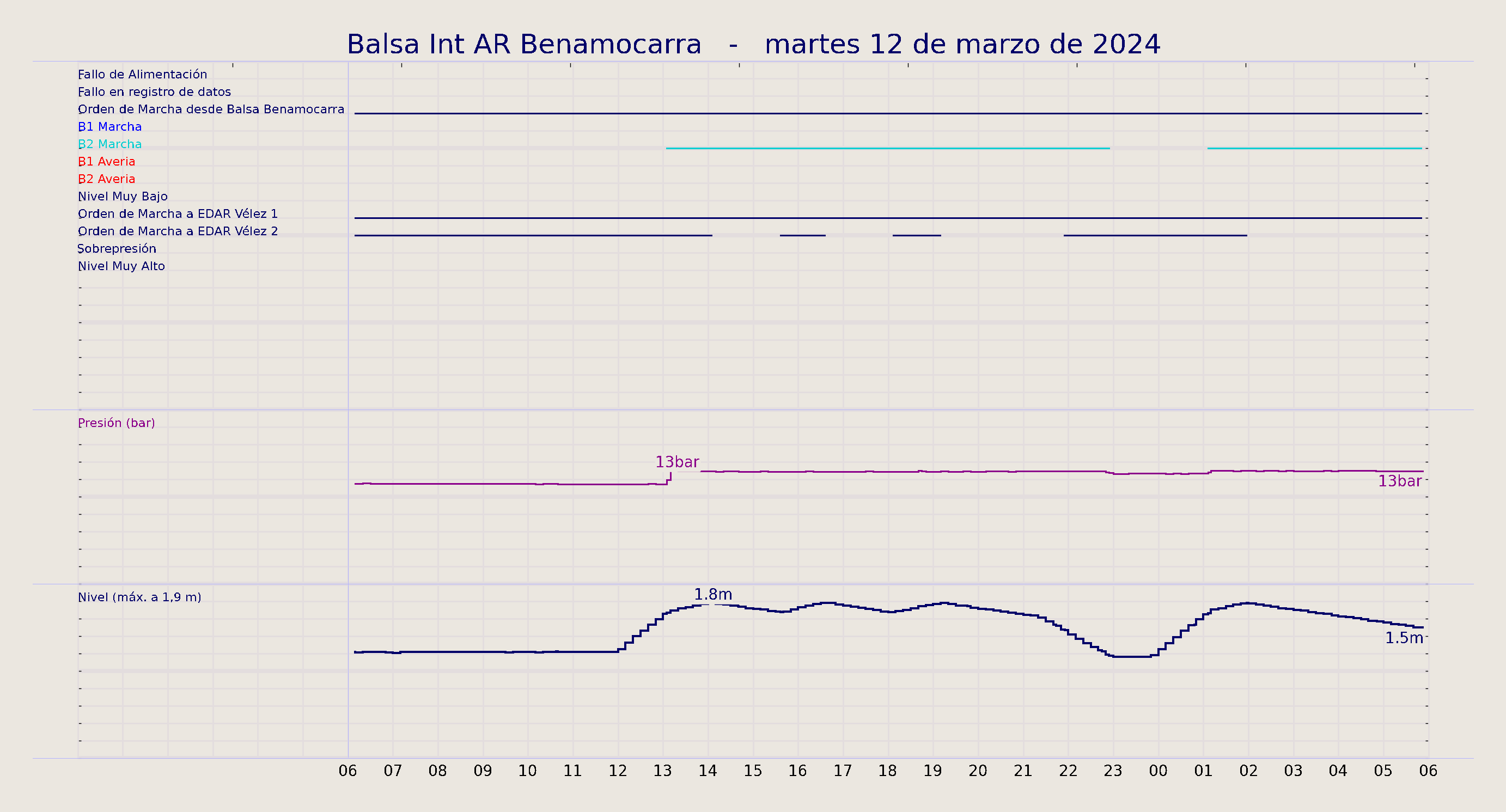 ../../imagenes/vid/2024/Balsa Int AR Benamocarra/2024-03-12 Balsa Int AR Benamocarra.png